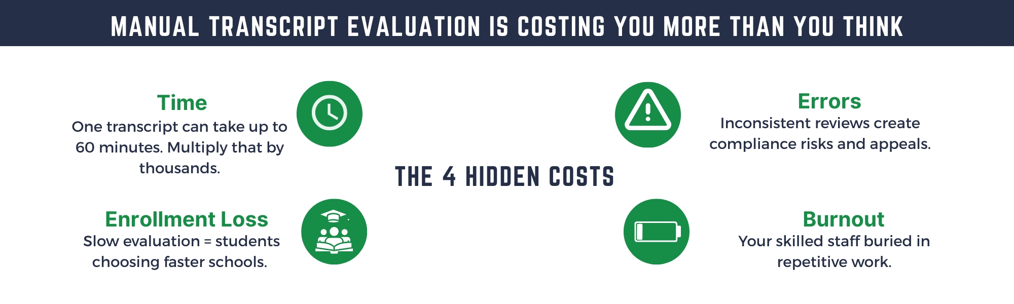 How VAST helps in transcript evaluation